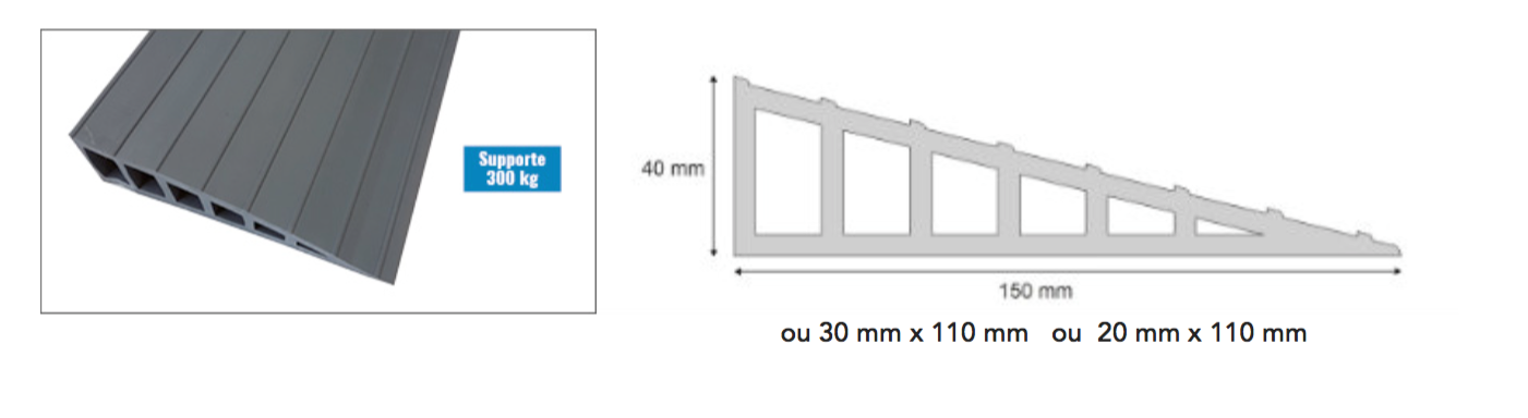 Dimensions de la petite rampe d'accès pour ERP