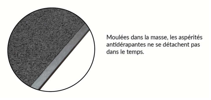 Caractéristiques plaque antidérapante